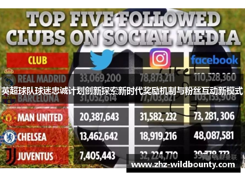 英超球队球迷忠诚计划创新探索新时代奖励机制与粉丝互动新模式