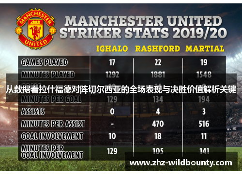 从数据看拉什福德对阵切尔西亚的全场表现与决胜价值解析关键