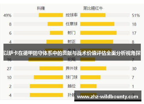 以萨卡在德甲防守体系中的贡献与战术价值评估全面分析视角探
