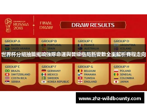 世界杯分組抽籤揭曉強隊命運與晉級格局新變數全面解析賽程走向