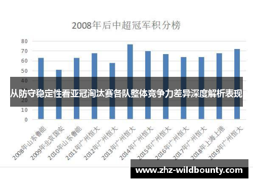 从防守稳定性看亚冠淘汰赛各队整体竞争力差异深度解析表现 从防守稳定性看亚冠淘汰赛各队整体竞争力差异深度解析表现