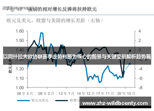 以阿什拉夫欧协联赛季走势判断为核心的前景与关键变量解析趋势篇 以阿什拉夫欧协联赛季走势判断为核心的前景与关键变量解析趋势篇